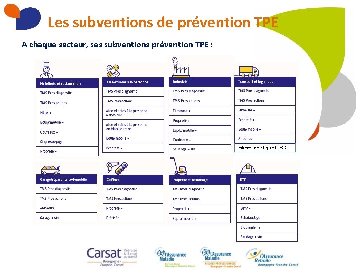 Les subventions de prévention TPE A chaque secteur, ses subventions prévention TPE : Filière