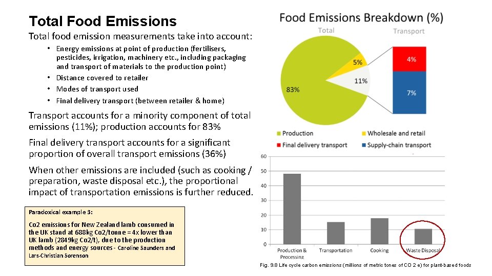 Total Food Emissions Total food emission measurements take into account: • Energy emissions at