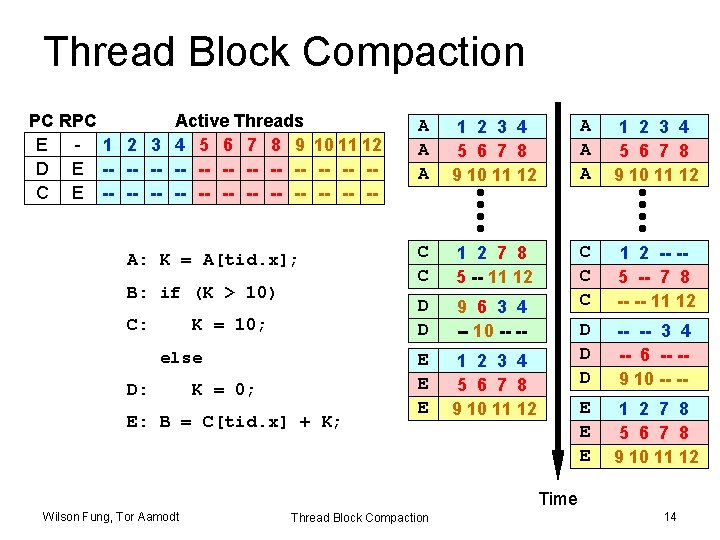 Thread Block Compaction PC RPC Active Threads A E - 1 2 3 4