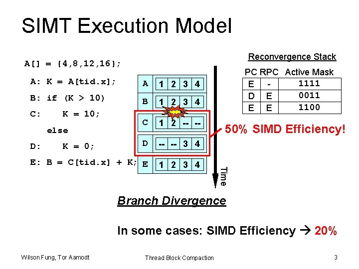 SIMT Execution Model Reconvergence Stack A[] = {4, 8, 12, 16}; A 1 2