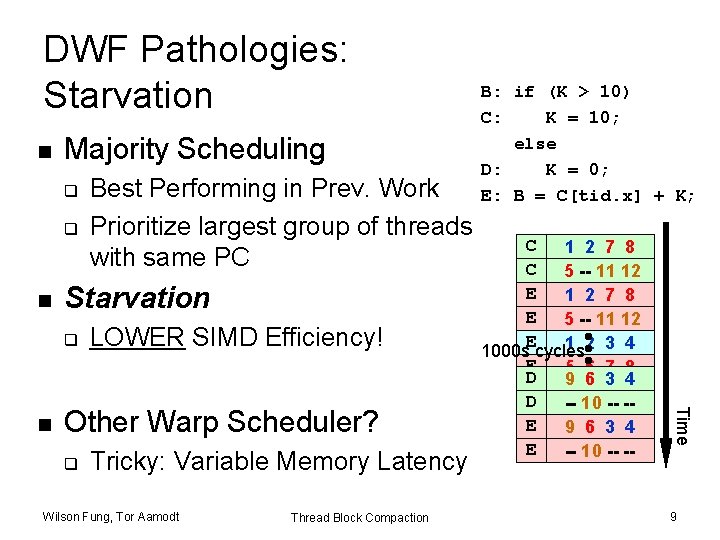 DWF Pathologies: Starvation n Majority Scheduling q q n Starvation q LOWER SIMD Efficiency!