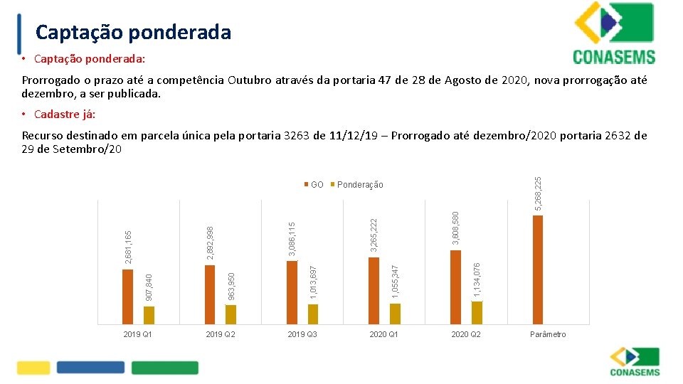 Captação ponderada • Captação ponderada: Prorrogado o prazo até a competência Outubro através da