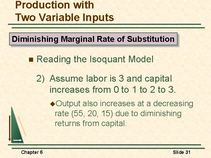 Production with Two Variable Inputs Diminishing Marginal Rate of Substitution n Reading the Isoquant