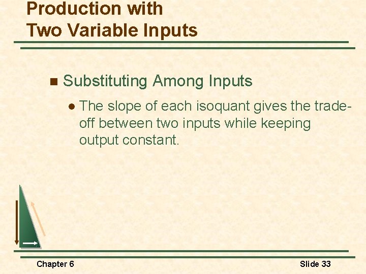 Production with Two Variable Inputs n Substituting Among Inputs l Chapter 6 The slope