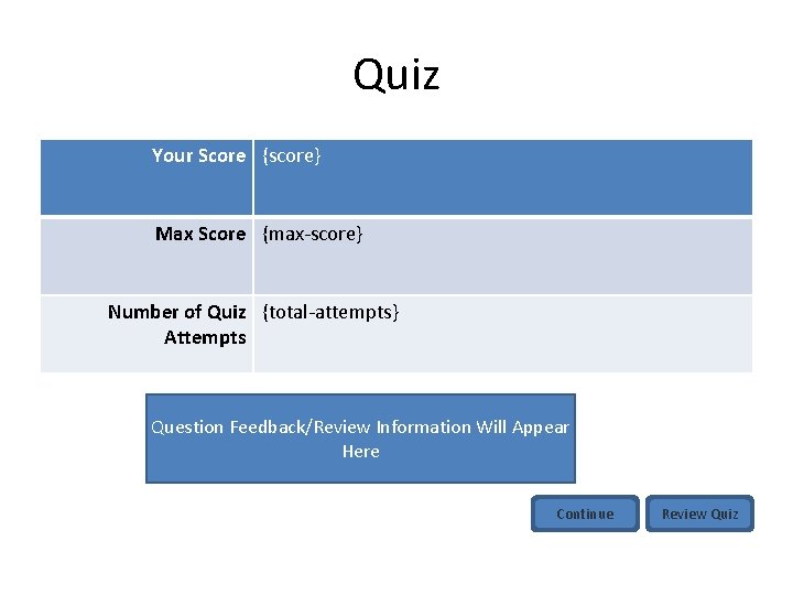 Quiz Your Score {score} Max Score {max-score} Number of Quiz {total-attempts} Attempts Question Feedback/Review