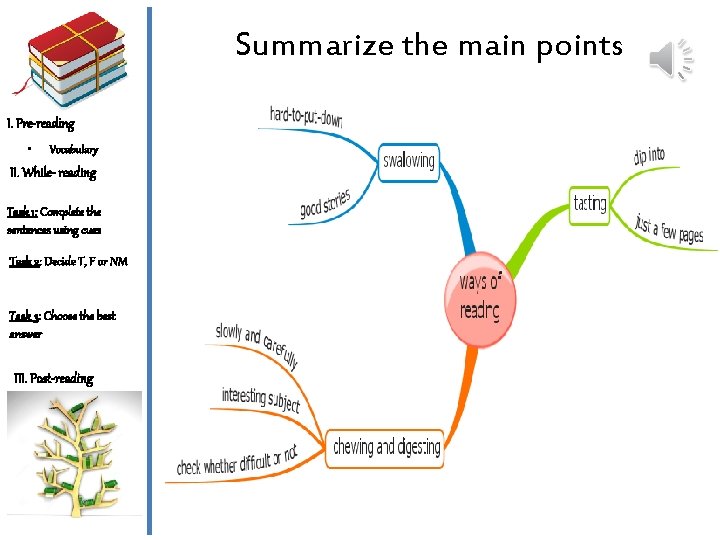 Summarize the main points I. Pre-reading • Vocabulary II. While- reading Task 1: Complete