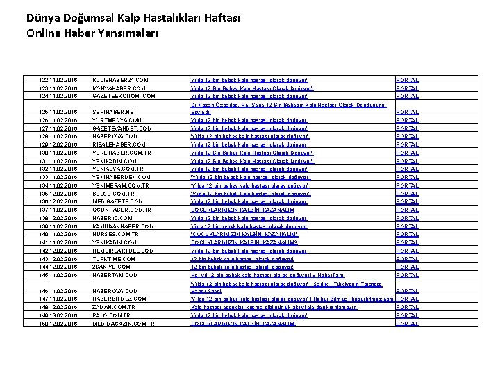 Dünya Doğumsal Kalp Hastalıkları Haftası Online Haber Yansımaları 122 11. 02. 2016 123 11.