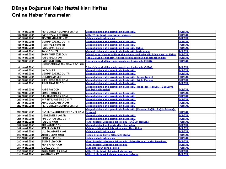 Dünya Doğumsal Kalp Hastalıkları Haftası Online Haber Yansımaları 181 15. 02. 2016 182 16.
