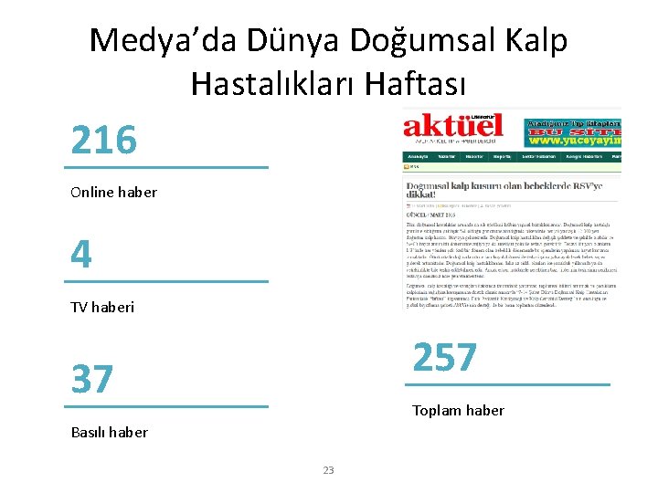 Medya’da Dünya Doğumsal Kalp Hastalıkları Haftası 216 Online haber 4 TV haberi 257 37