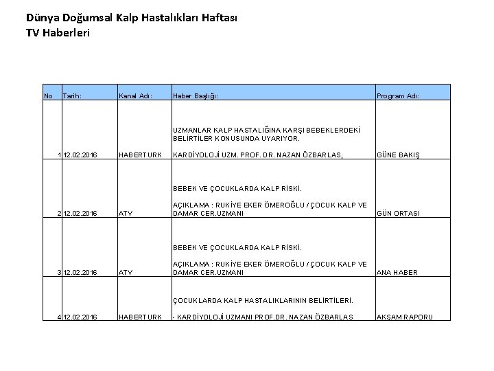 Dünya Doğumsal Kalp Hastalıkları Haftası TV Haberleri No Tarih: Kanal Adı: Haber Başlığı: Program