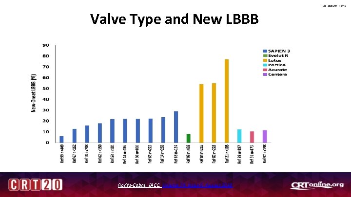MC-006247 Rev 0 Valve Type and New LBBB Rodés-Cabau JACC, Volume 74, Issue 8,