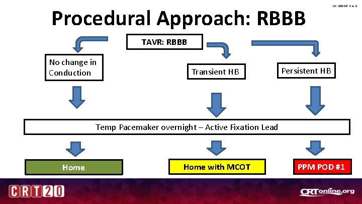 Procedural Approach: RBBB MC-006247 Rev 0 TAVR: RBBB No change in Conduction Transient HB