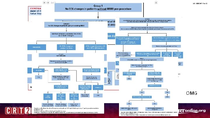 MC-006247 Rev 0 OMG 2019 American College of Cardiology Foundation 