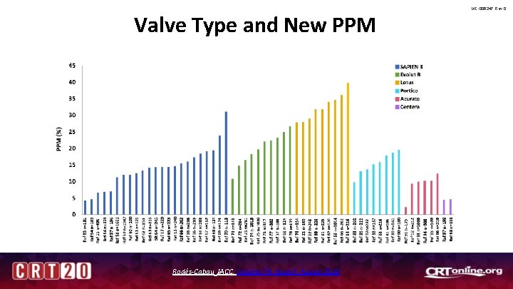 Valve Type and New PPM Rodés-Cabau JACC, Volume 74, Issue 8, August 2019 MC-006247