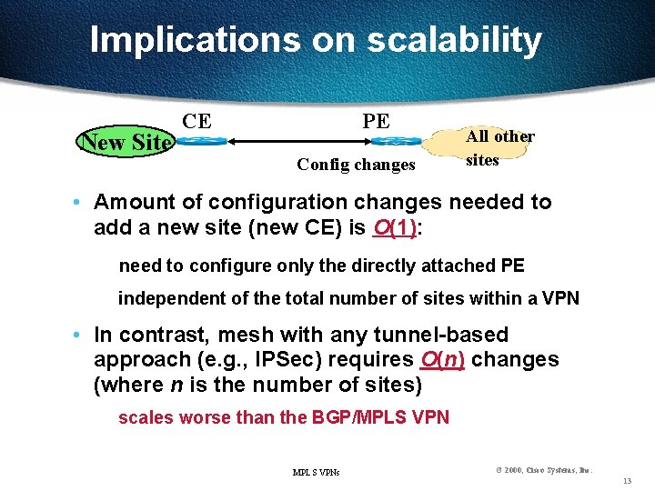 Implications on scalability New Site CE PE Config changes All other sites • Amount