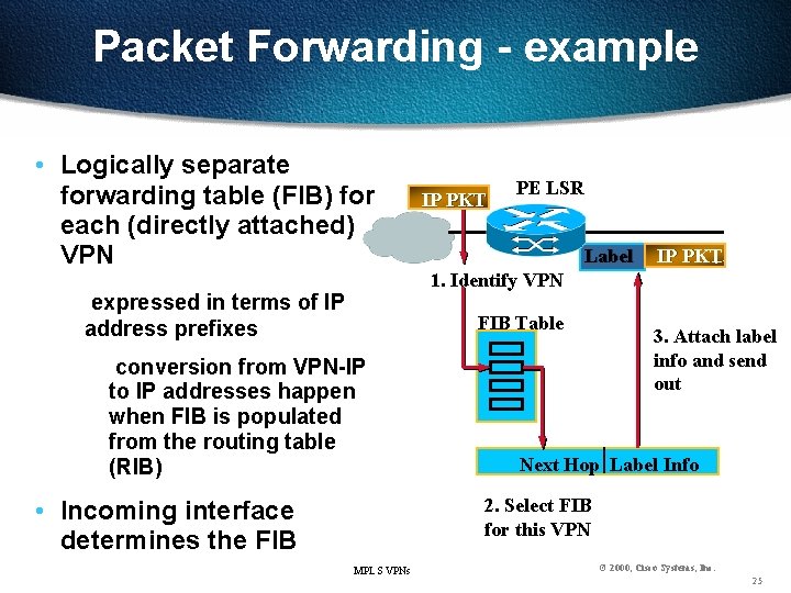 Packet Forwarding - example • Logically separate forwarding table (FIB) for each (directly attached)