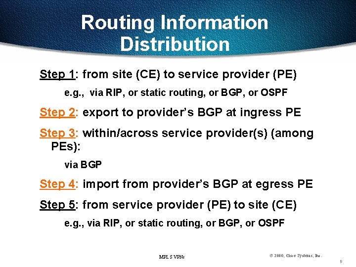 Routing Information Distribution Step 1: from site (CE) to service provider (PE) e. g.
