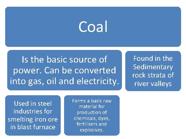 Coal Is the basic source of power. Can be converted into gas, oil and