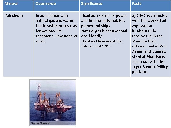 Mineral Occurrence Significance Facts Petroleum In association with natural gas and water. Lies in