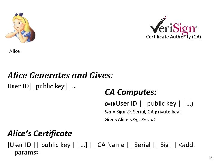 Certificate Authority (CA) Alice Generates and Gives: User ID || public key || …