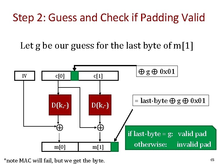 Step 2: Guess and Check if Padding Valid Let g be our guess for