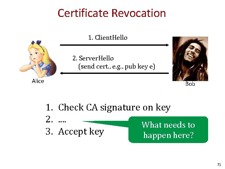 Certificate Revocation 1. Client. Hello 2. Server. Hello (send cert. , e. g. ,