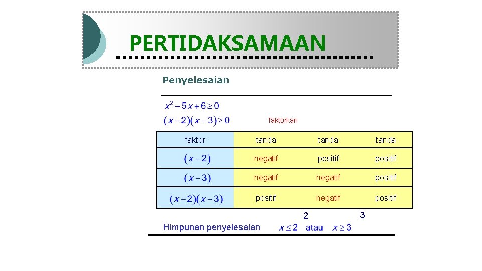 Modul Pembelajaran Matematika Kelas X semester 1 PERTIDAKSAMAAN Penyelesaian faktorkan faktor tanda negatif positif