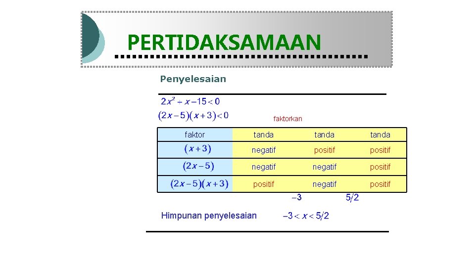 Modul Pembelajaran Matematika Kelas X semester 1 PERTIDAKSAMAAN Penyelesaian faktorkan faktor tanda negatif positif
