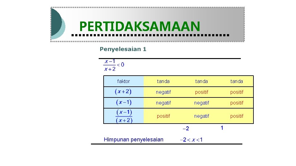 Modul Pembelajaran Matematika Kelas X semester 1 PERTIDAKSAMAAN Penyelesaian 1 faktor tanda negatif positif