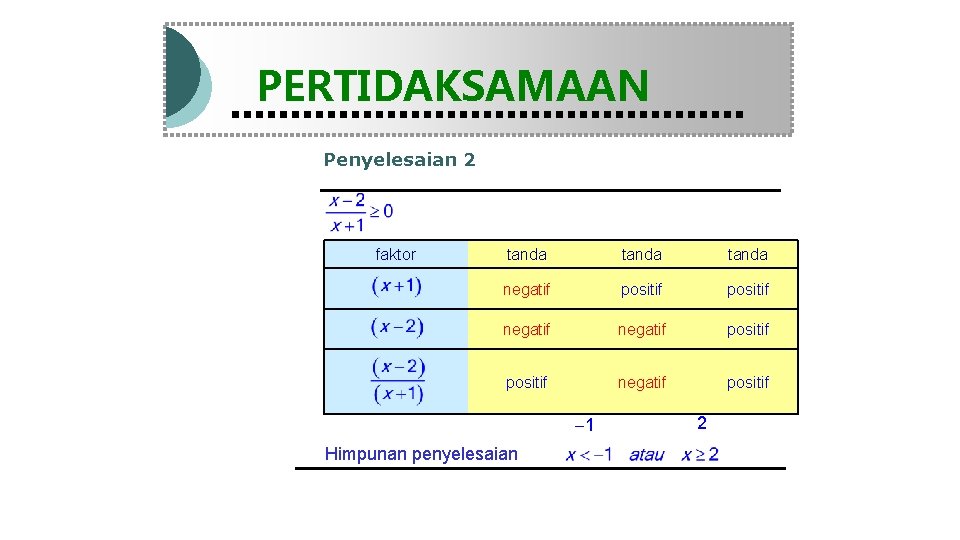 Modul Pembelajaran Matematika Kelas X semester 1 PERTIDAKSAMAAN Penyelesaian 2 faktor tanda negatif positif