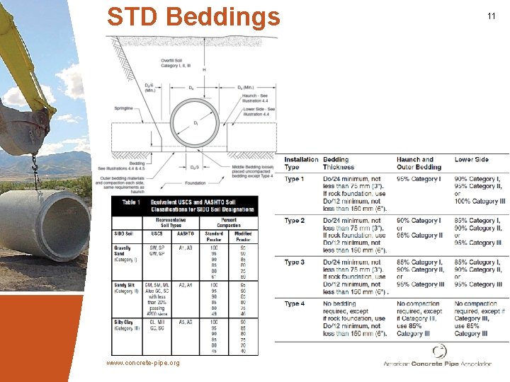 STD Beddings www. concrete-pipe. org 11 