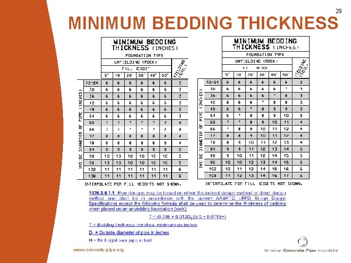 29 MINIMUM BEDDING THICKNESS www. concrete-pipe. org 