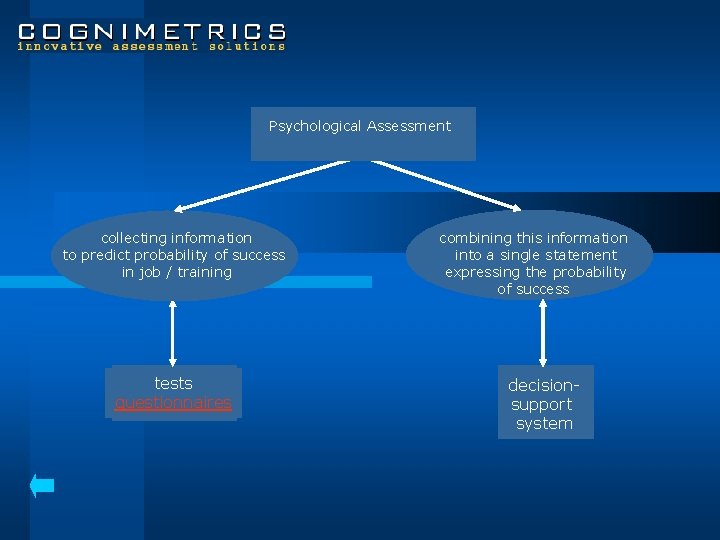 Psychological Assessment RISK ASSESSMENT PER INDIVIDUAL collecting information to predict probability of success in