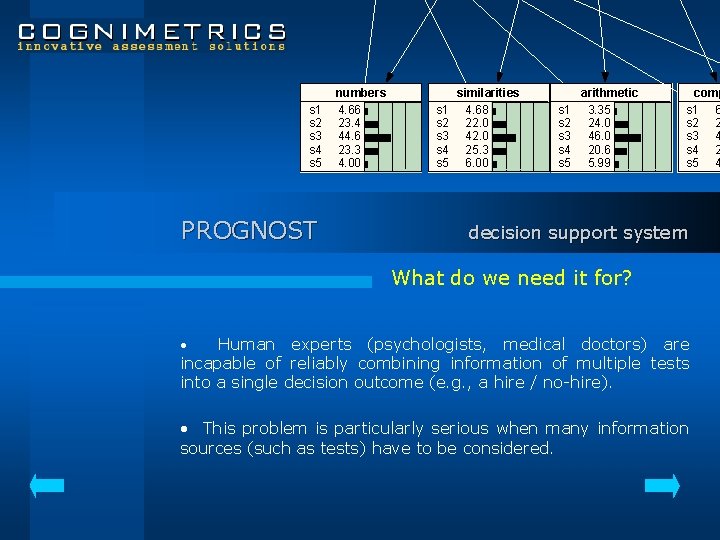 s 1 s 2 s 3 s 4 s 5 PROGNOST numbers 4. 66