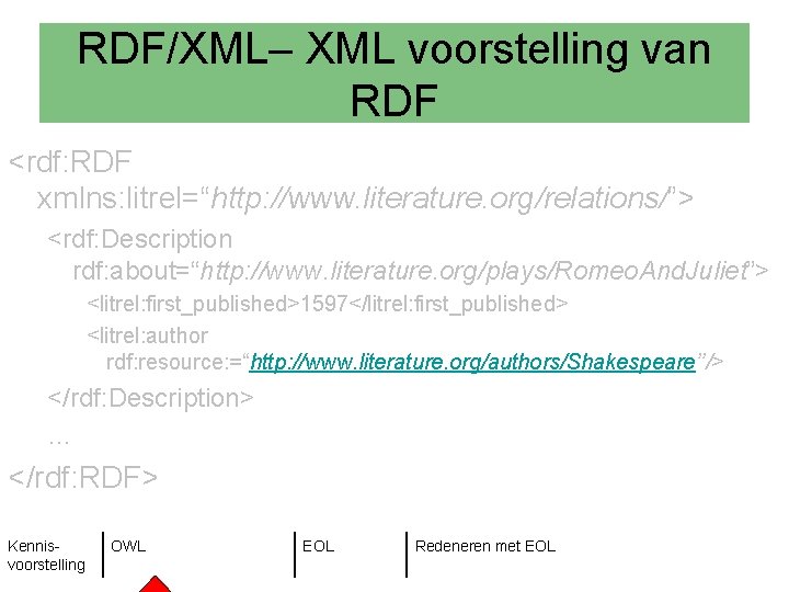 RDF/XML– XML voorstelling van RDF <rdf: RDF xmlns: litrel=“http: //www. literature. org/relations/”> <rdf: Description