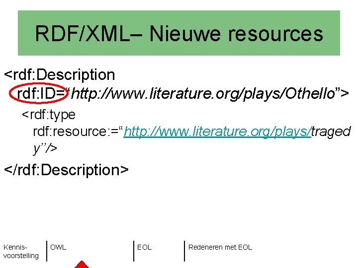 RDF/XML– Nieuwe resources <rdf: Description rdf: ID=“http: //www. literature. org/plays/Othello”> <rdf: type rdf: resource: