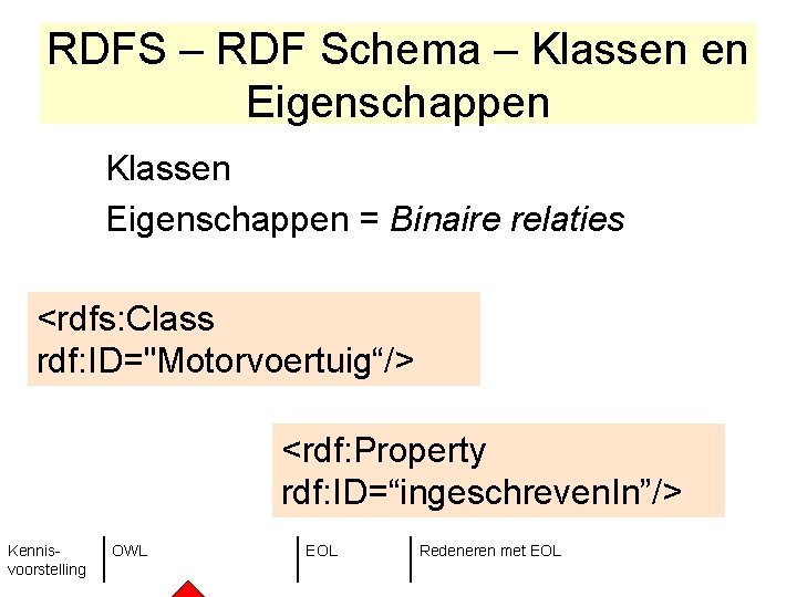 RDFS – RDF Schema – Klassen en Eigenschappen Klassen Eigenschappen = Binaire relaties <rdfs: