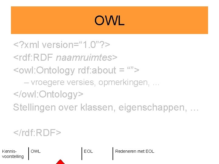 OWL <? xml version=“ 1. 0”? > <rdf: RDF naamruimtes> <owl: Ontology rdf: about