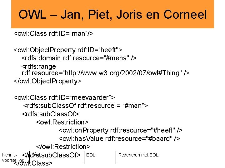 OWL – Jan, Piet, Joris en Corneel <owl: Class rdf: ID=“man“/> <owl: Object. Property