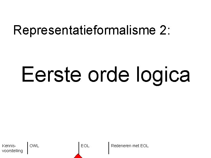 Representatieformalisme 2: Eerste orde logica Kennisvoorstelling OWL EOL Redeneren met EOL 