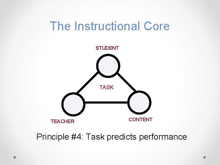 The Instructional Core STUDENT TASK TEACHER CONTENT Principle #4: Task predicts performance 