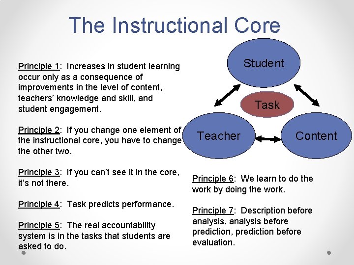 The Instructional Core Student Principle 1: Increases in student learning occur only as a