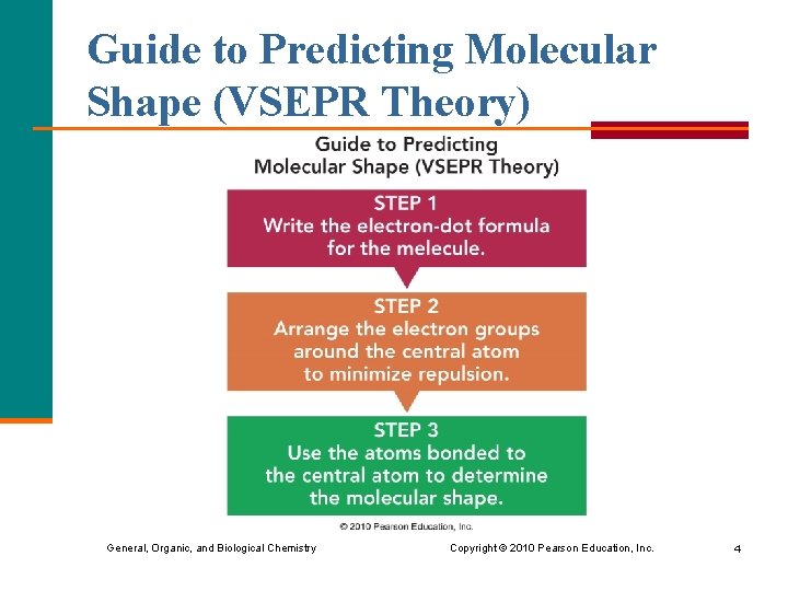 Guide to Predicting Molecular Shape (VSEPR Theory) General, Organic, and Biological Chemistry Copyright ©
