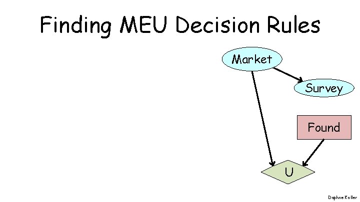 Finding MEU Decision Rules Market Survey Found U Daphne Koller 