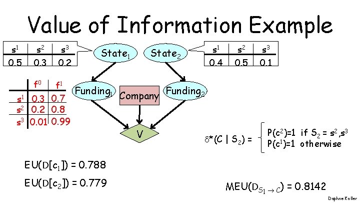 Value of Information Example s 1 s 2 s 3 0. 5 0. 3
