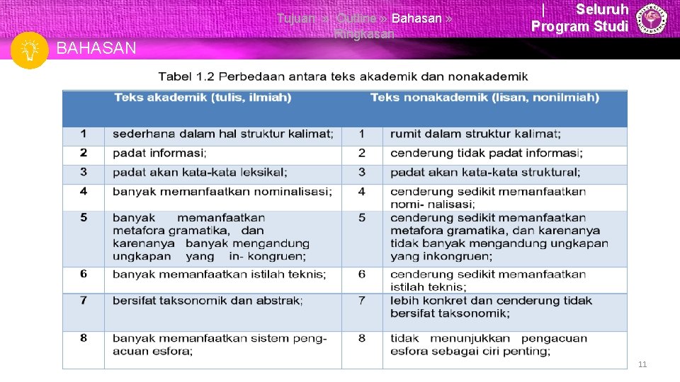 Tujuan BAHASAN Tujuan » Outline » Bahasan » Ringkasan | Seluruh Program Studi 11