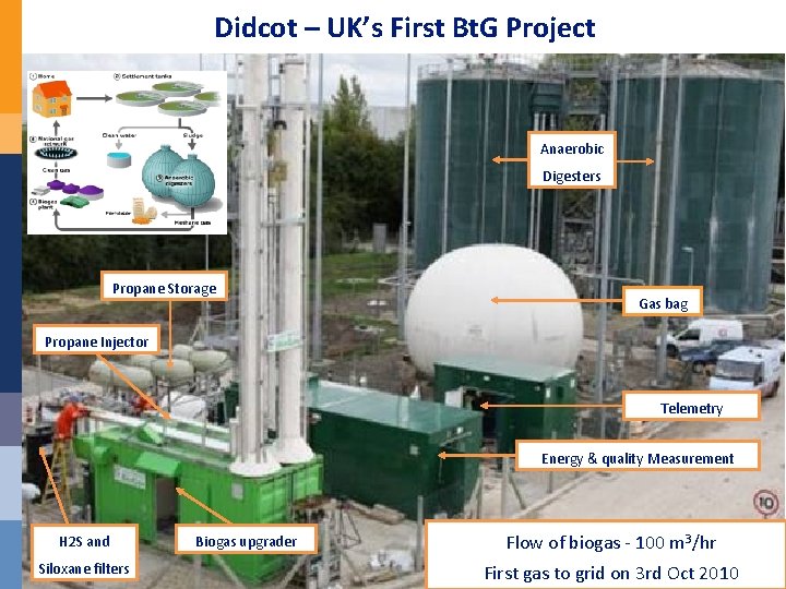 Didcot – UK’s First Bt. G Project Anaerobic Digesters Propane Storage Gas bag Propane