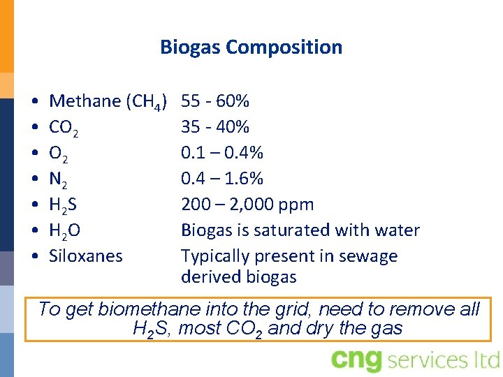 Biogas Composition • • Methane (CH 4) CO 2 N 2 H 2 S