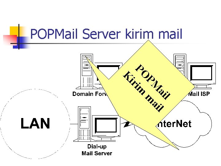 POPMail Server kirim mail l ai PM m PO im ir K 