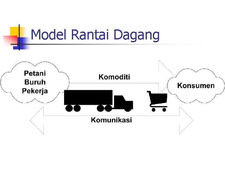 Model Rantai Dagang 